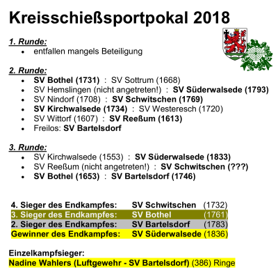 kreisschiesssportpokal 2018 tn400